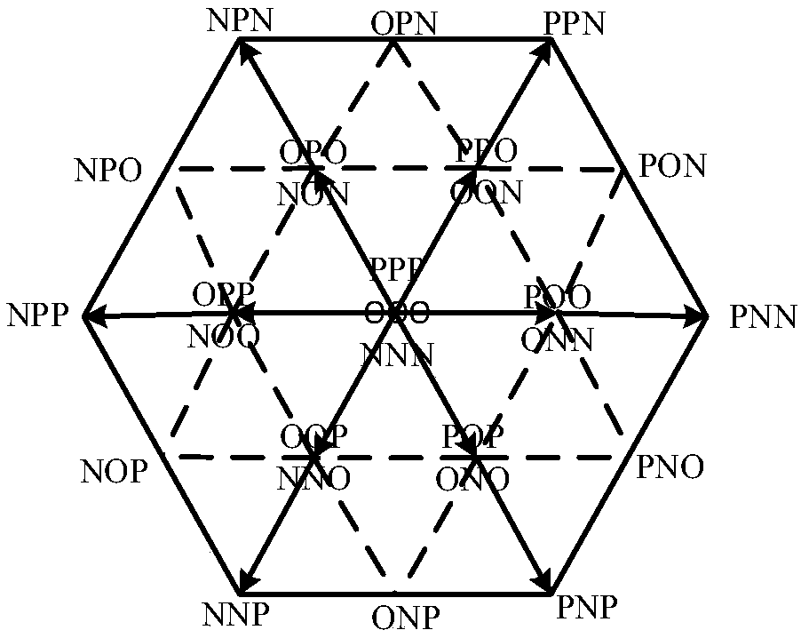 Three-level inverter model predictive power control method based on two-vector synthesis