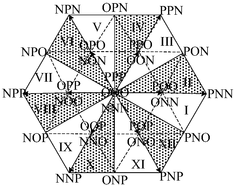 Three-level inverter model predictive power control method based on two-vector synthesis