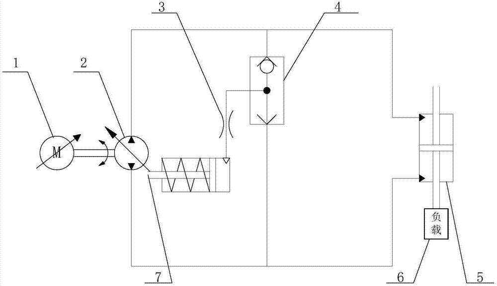 Electro-hydrostatic actuator sensitive to load