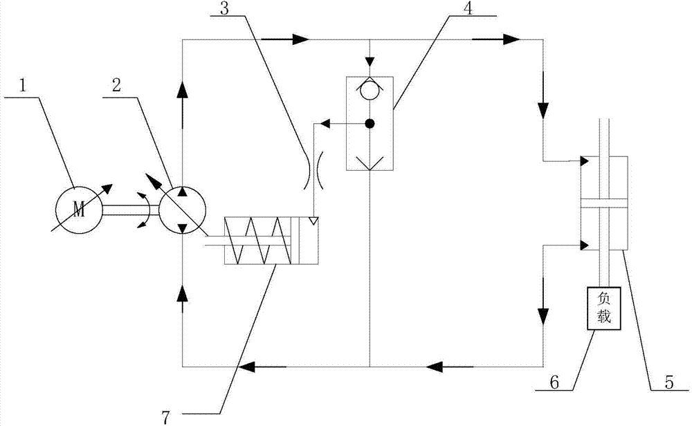 Electro-hydrostatic actuator sensitive to load