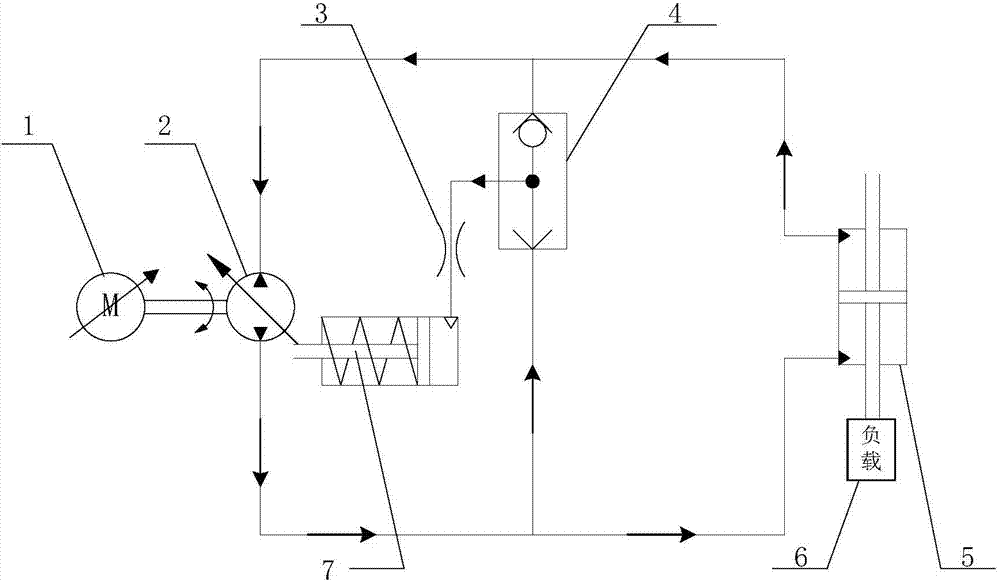 Electro-hydrostatic actuator sensitive to load