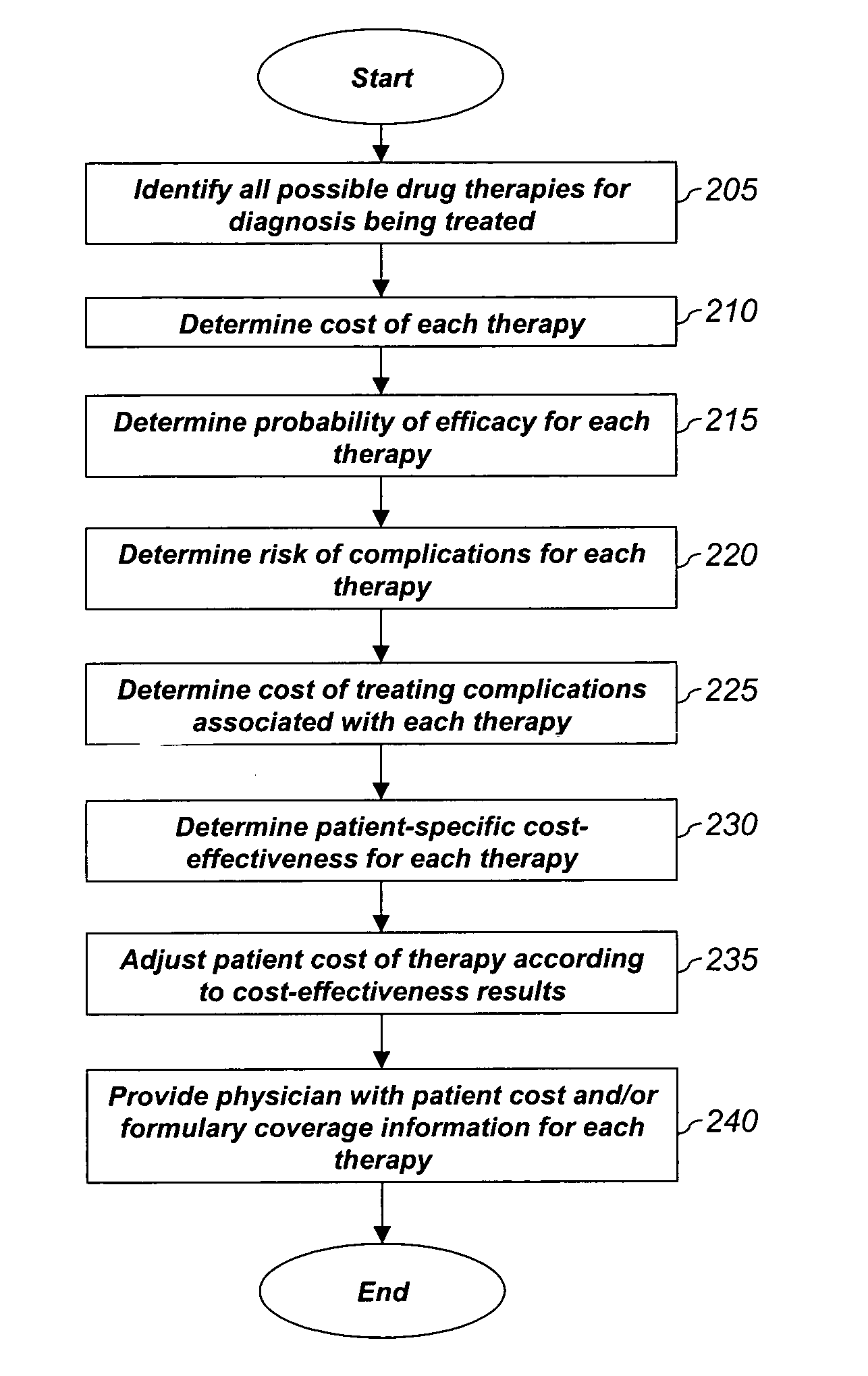 System and method for dynamic adjustment of copayment for medication therapy