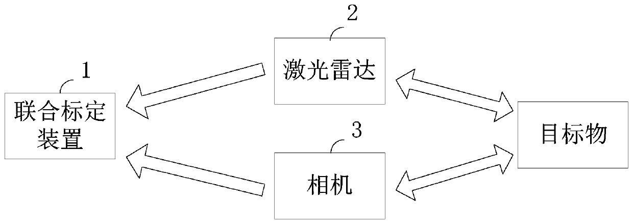 Joint calibration method and device, electronic equipment and storage medium