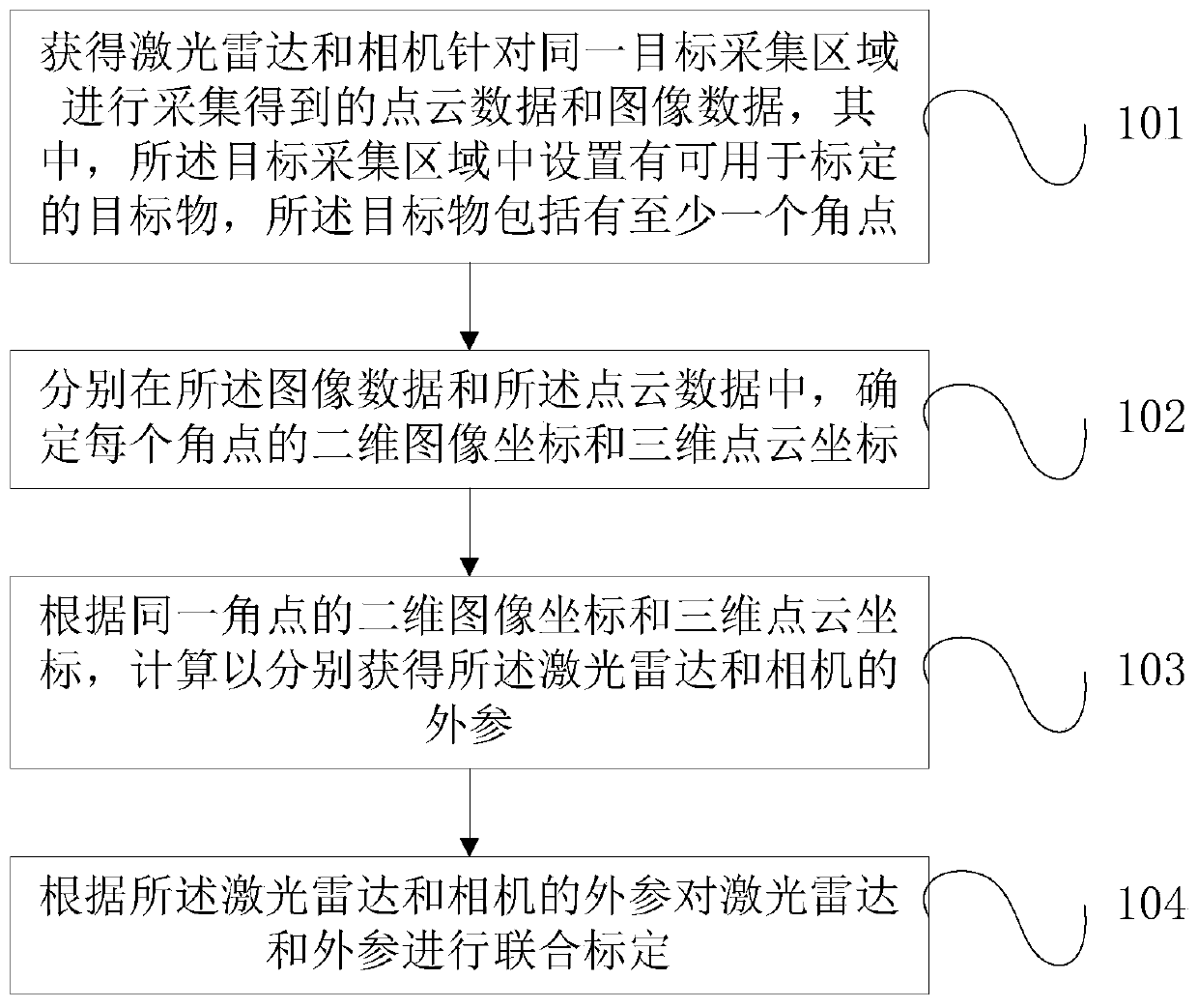 Joint calibration method and device, electronic equipment and storage medium