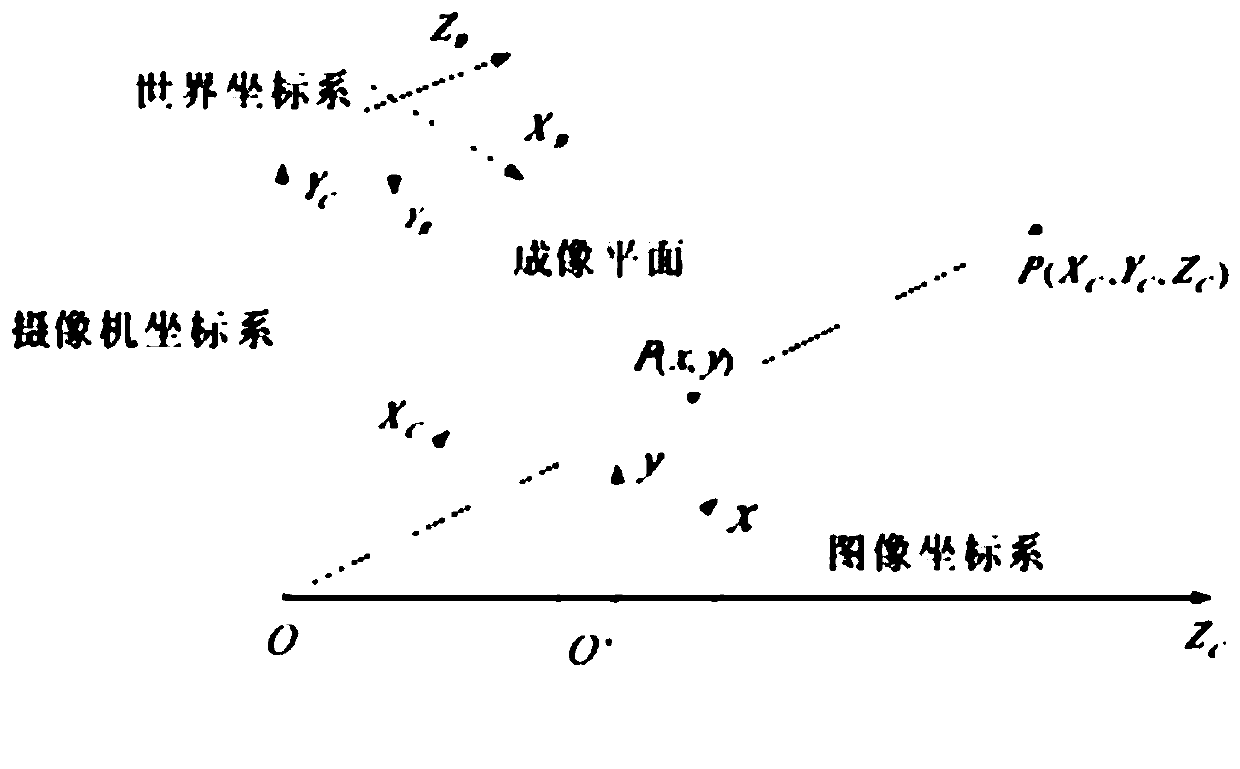 Joint calibration method and device, electronic equipment and storage medium