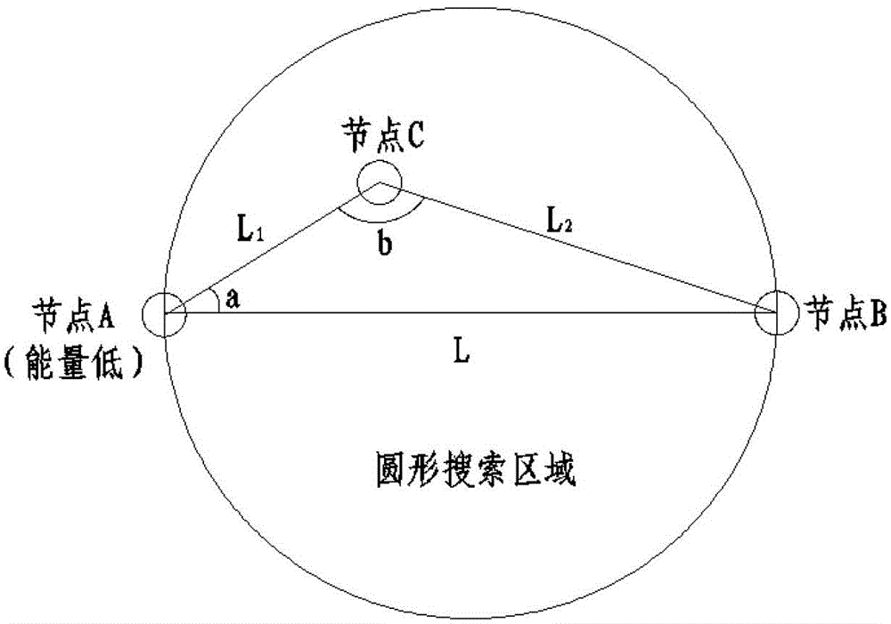 Realization method for prolonging life cycle of wireless multihop self-organizing network