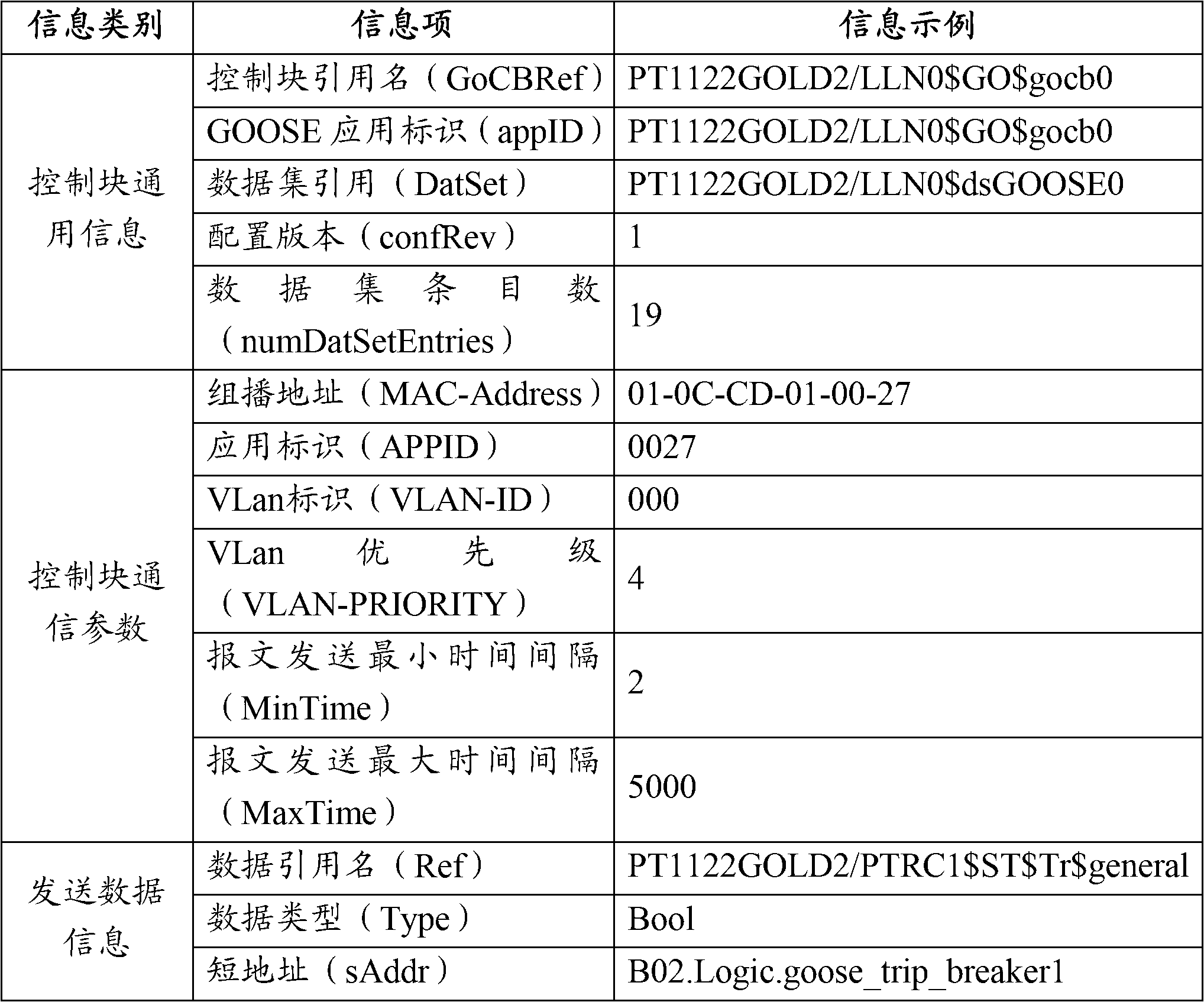 Method and device for verifying connection configuration of transformer substation virtual terminal