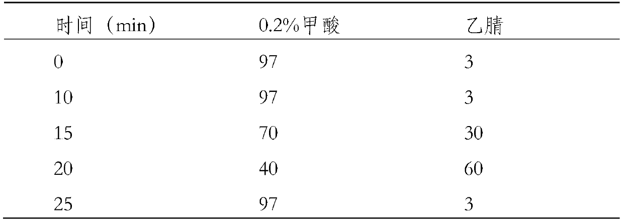 Method for preparing cochineal aluminum-free lake pigment by using protein, product and application of cochineal aluminum-free lake pigment