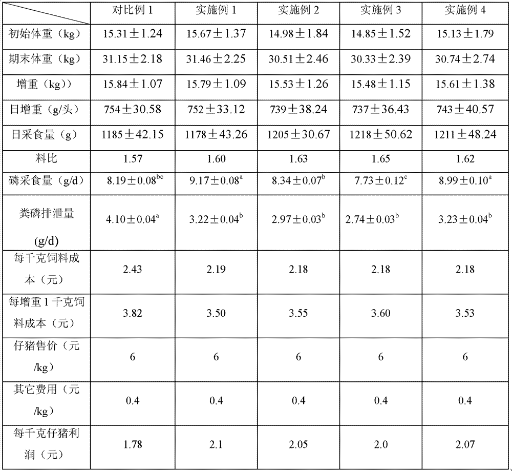 Unconventional diet piglet mixed feed and preparation method thereof