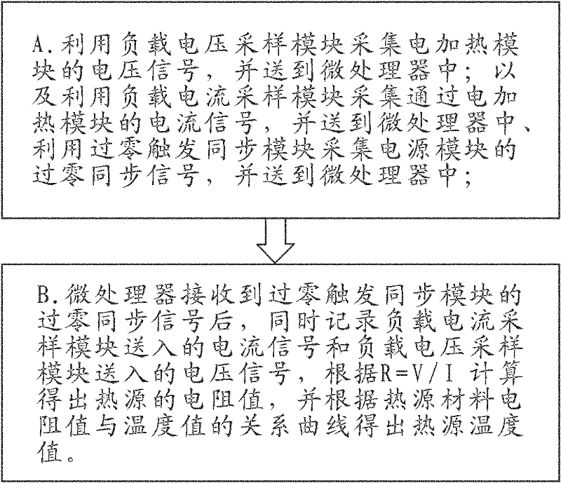 Heat source temperature measurement device and method for electrical heating