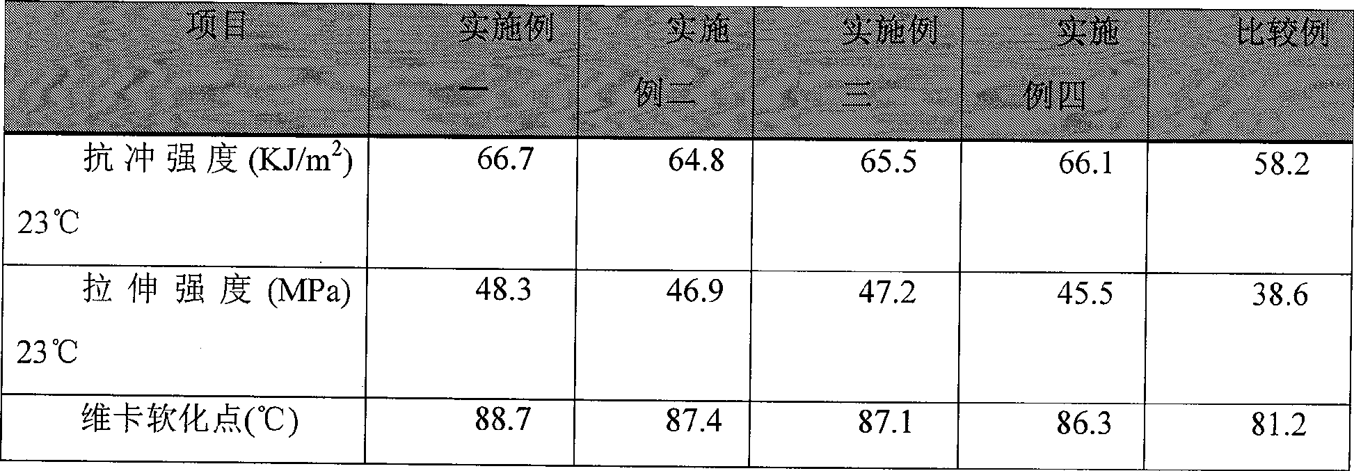 Preparation method of nano SiO2/ACR composite particles and application thereof