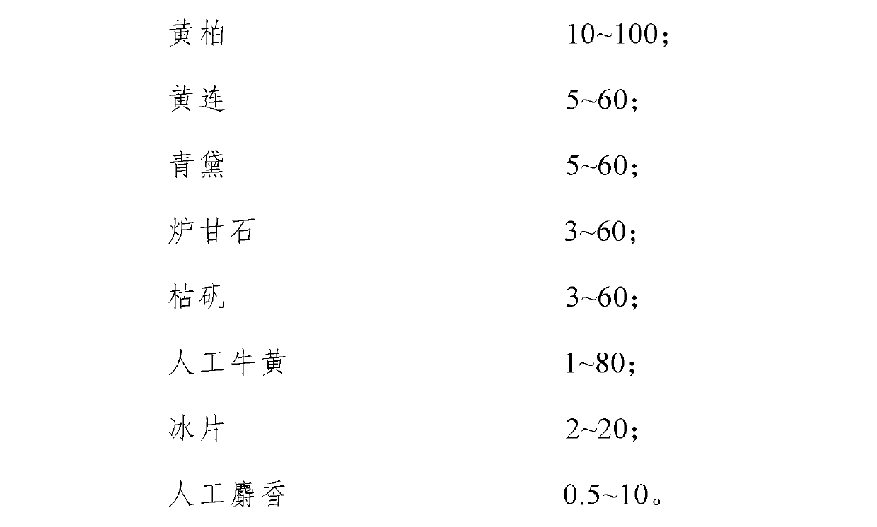 External pharmaceutical composition used for treating skin diseases like eczema, dermatitis and tinea and preparation method thereof