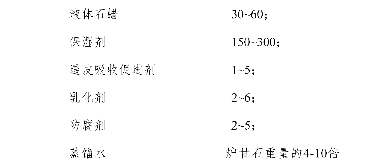 External pharmaceutical composition used for treating skin diseases like eczema, dermatitis and tinea and preparation method thereof