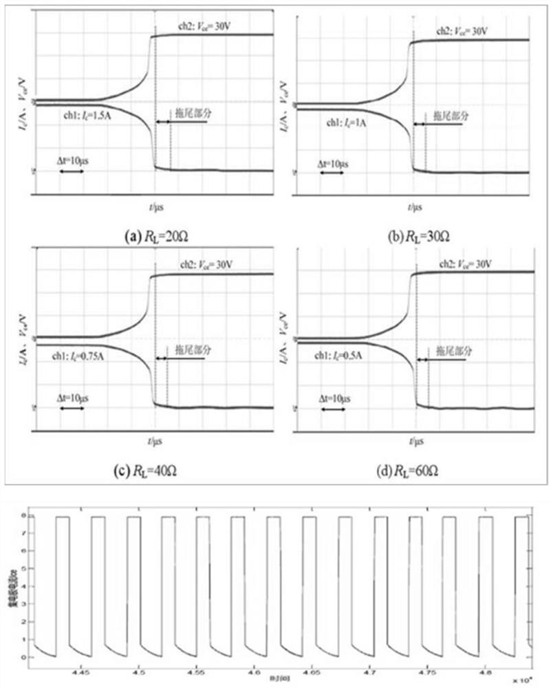 Evaluation method for IGBT off-state current trailing degradation