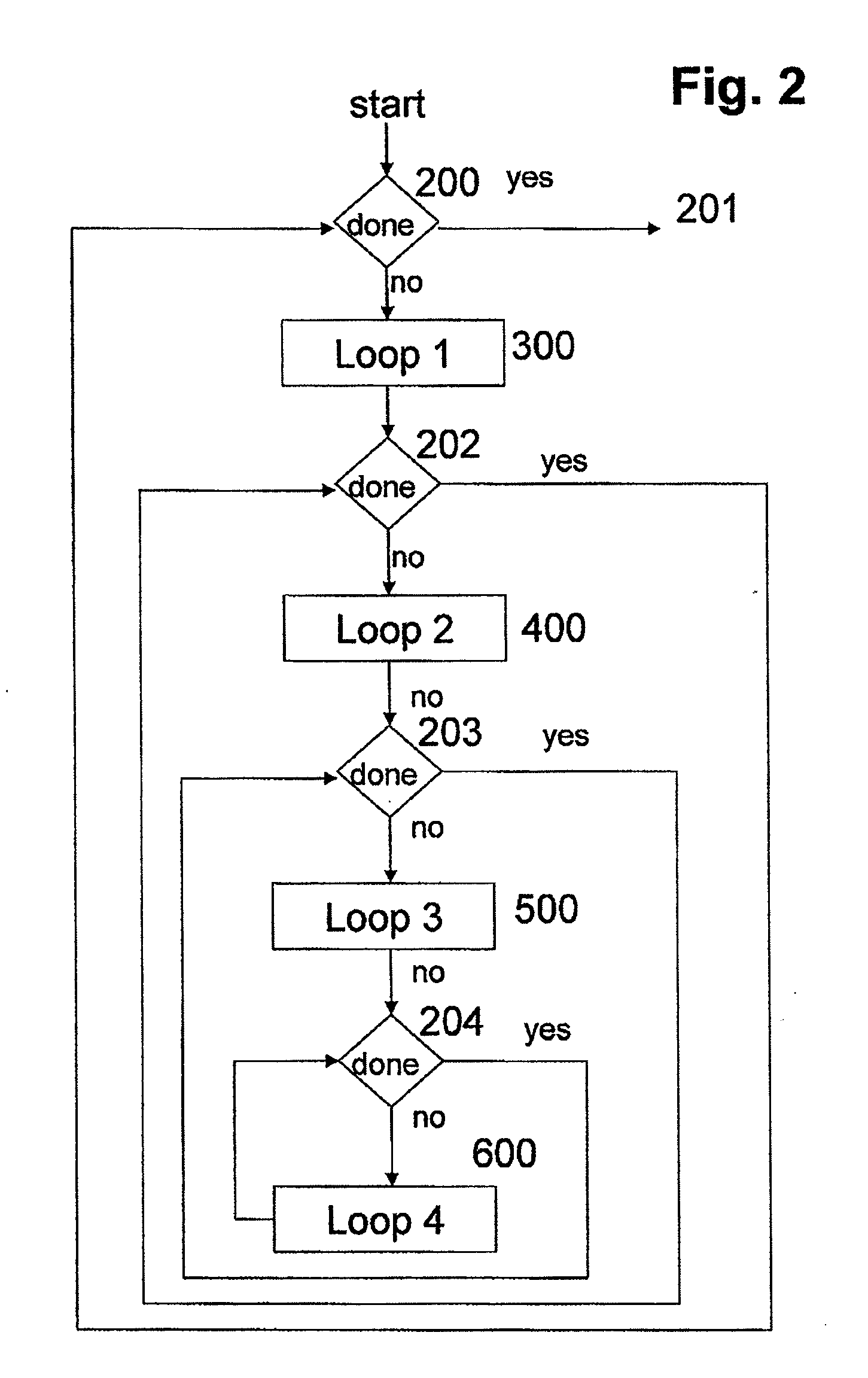 Microcontroller for logic built-in self test (LBIST)