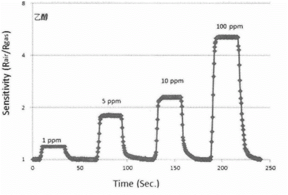 MEMS metal-oxide semiconductor gas sensor and manufacturing method thereof