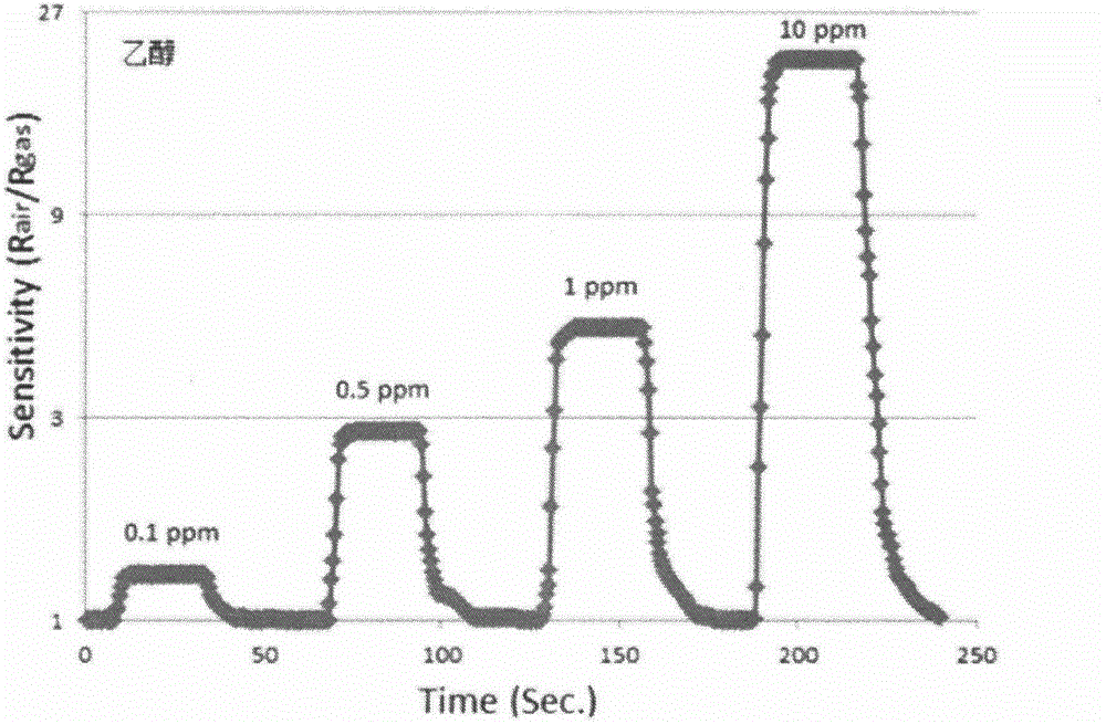 MEMS metal-oxide semiconductor gas sensor and manufacturing method thereof