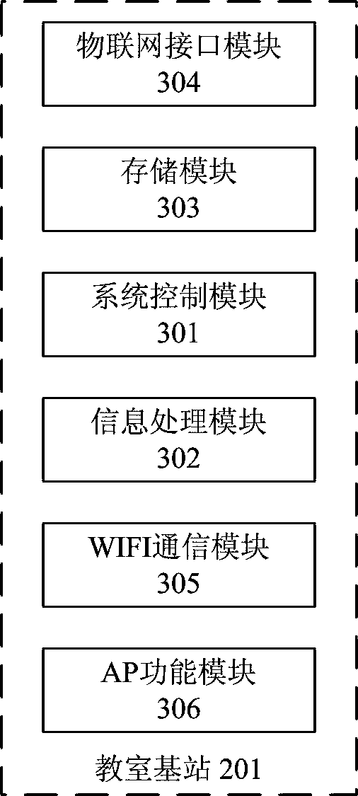 Smart classroom teaching system based on Internet of Things