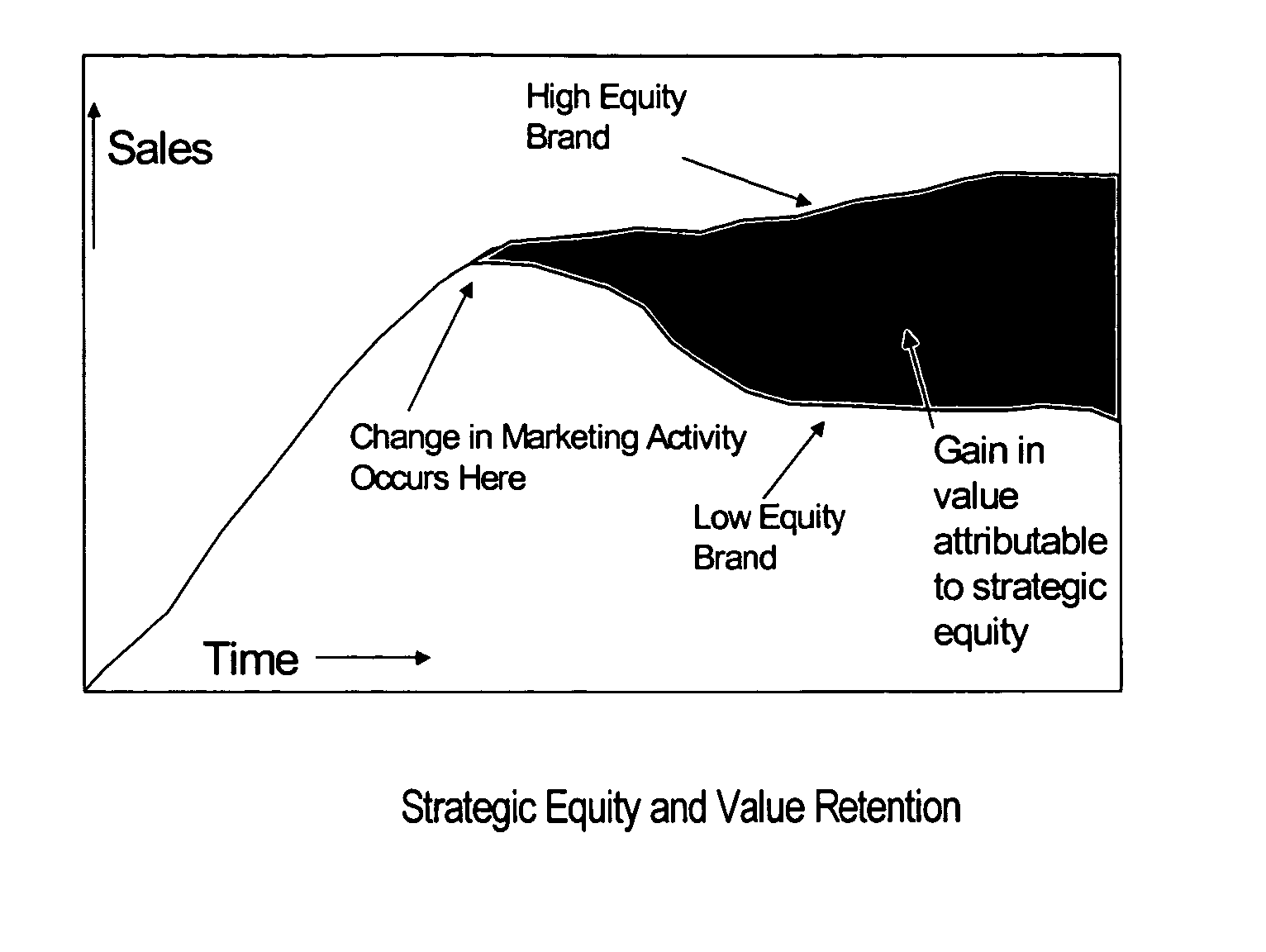 Determining strategies for increasing loyalty of a population to an entity