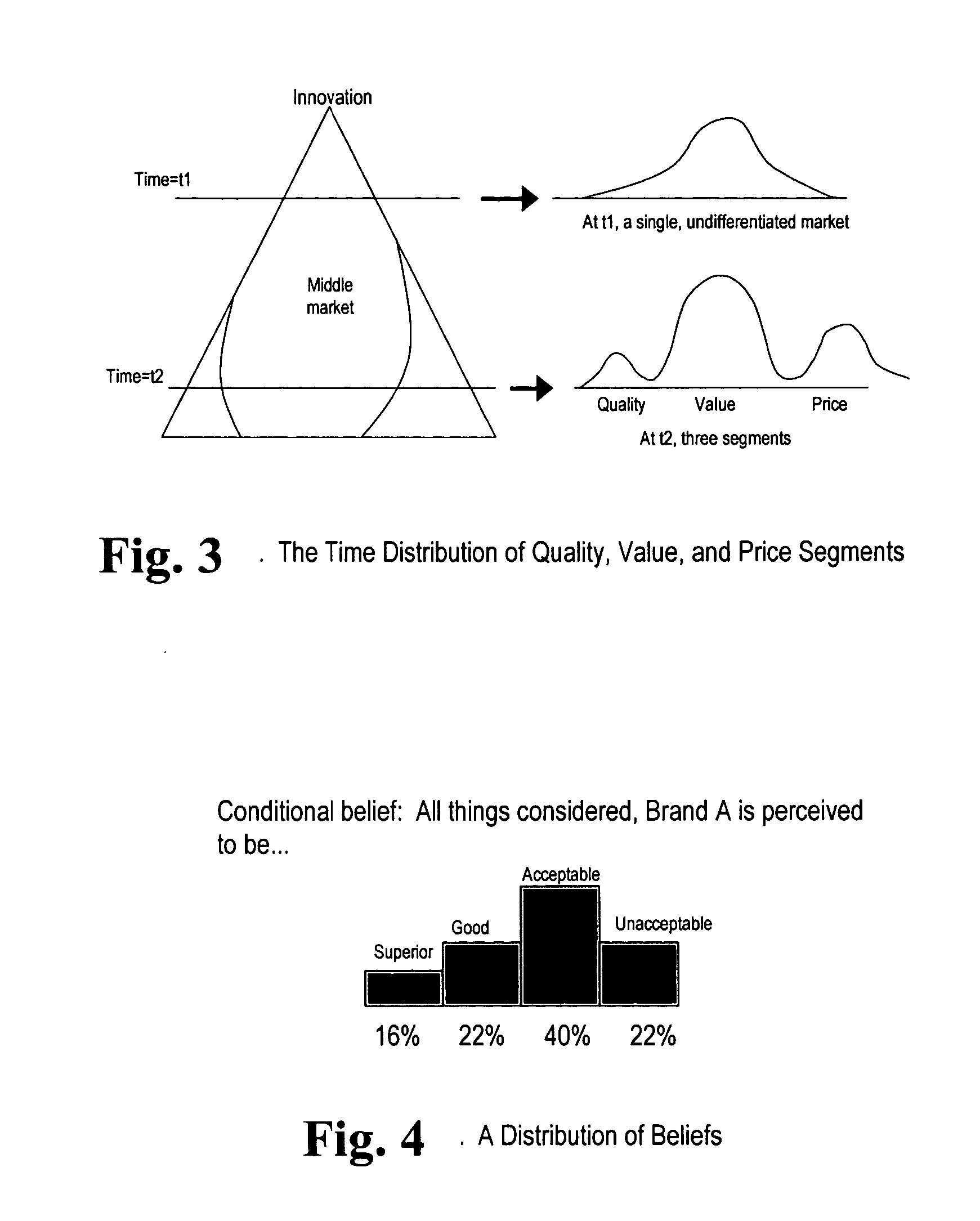 Determining strategies for increasing loyalty of a population to an entity