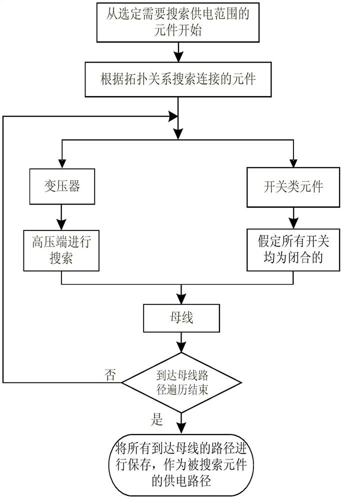 A power supply risk assessment method and system for power system