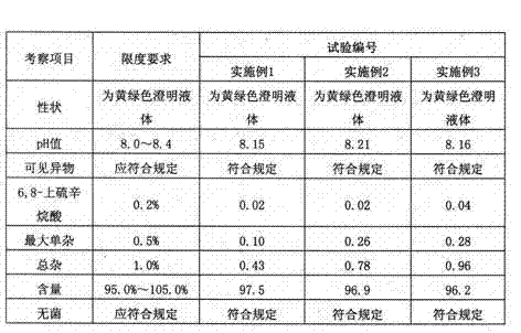 Prescription and preparation technology of lipoic acid injection combination