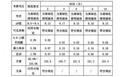 Prescription and preparation technology of lipoic acid injection combination