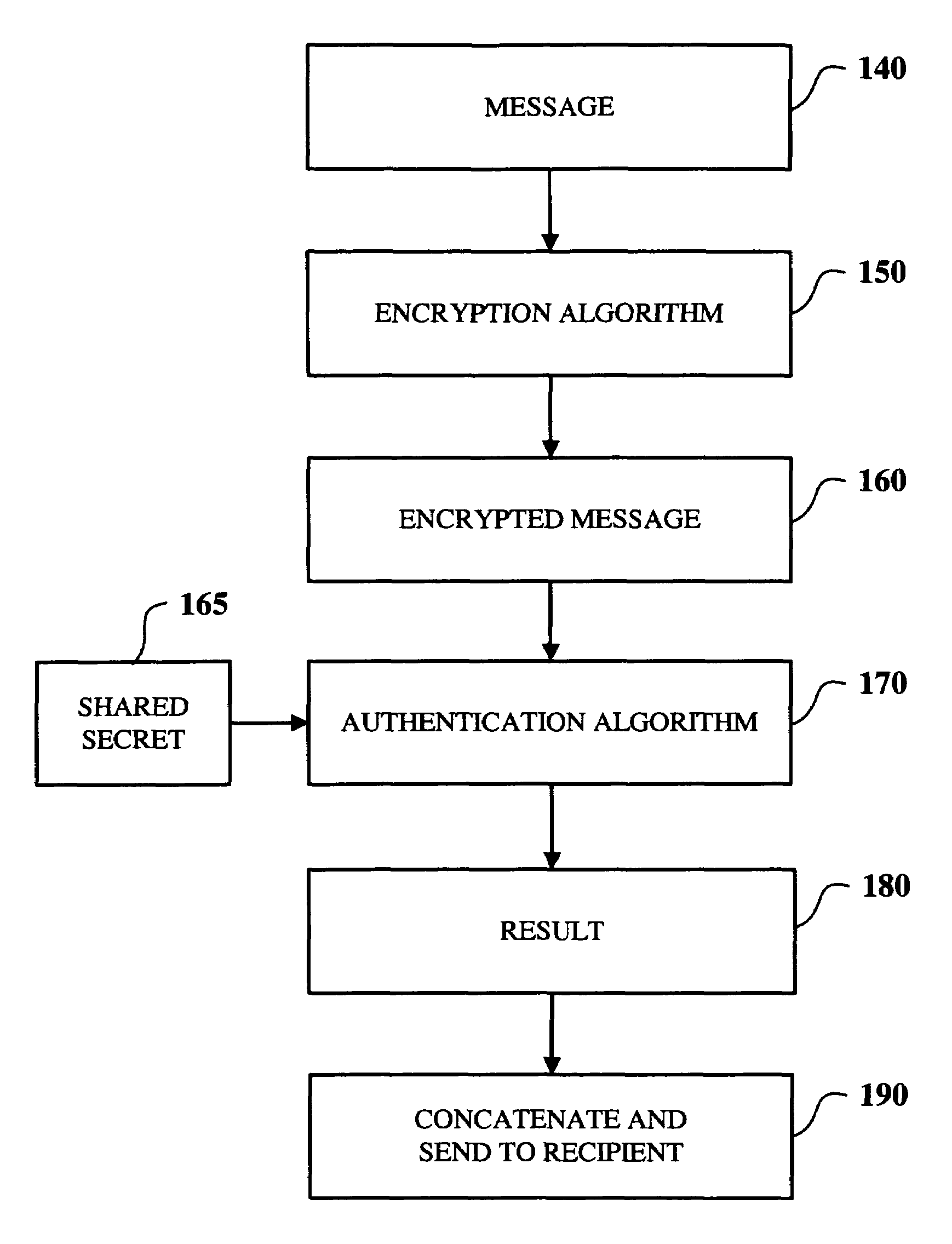 Accelerating cryptographic hash computations