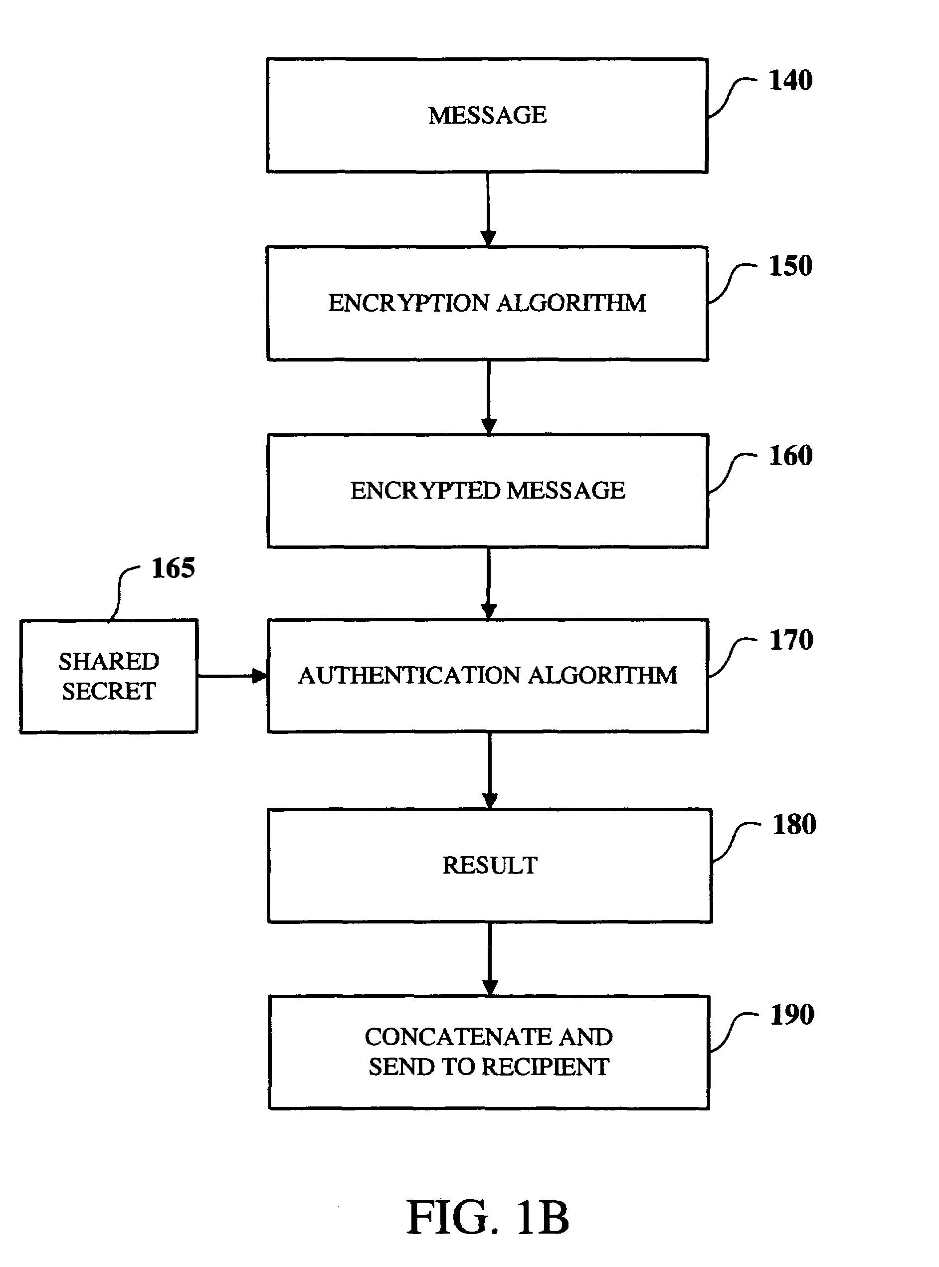 Accelerating cryptographic hash computations