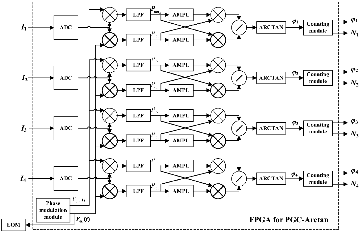 Differential single-frequency interference signal processing device and method with integrated four-quadrant photoelectric detector