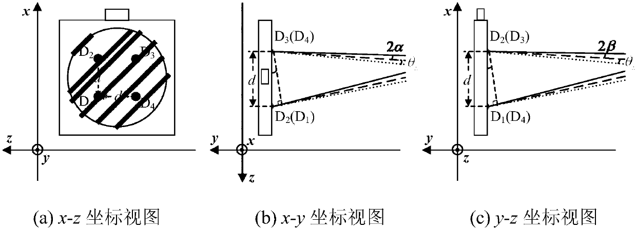 Differential single-frequency interference signal processing device and method with integrated four-quadrant photoelectric detector