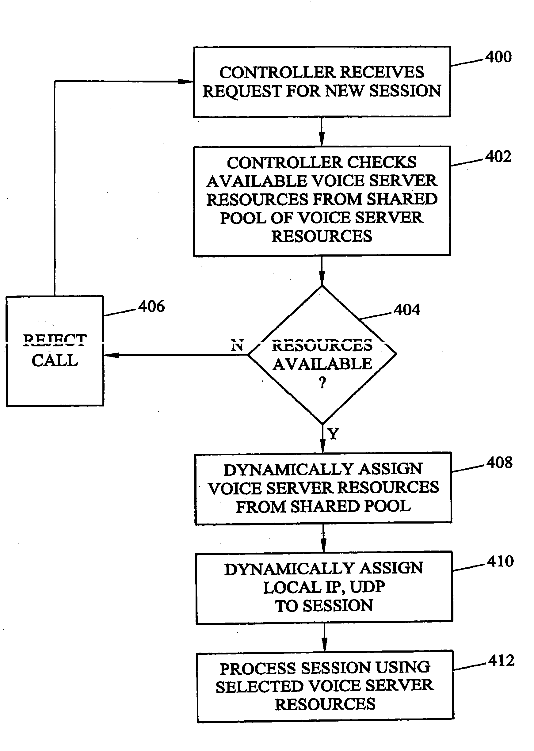 Methods and systems for per-session dynamic management of media gateway resources