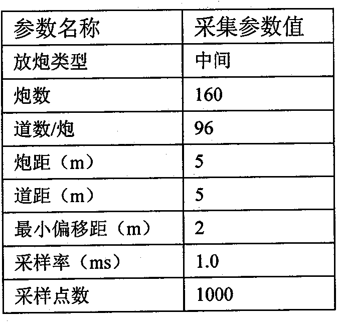 Seismic scattering P-P wave imaging method