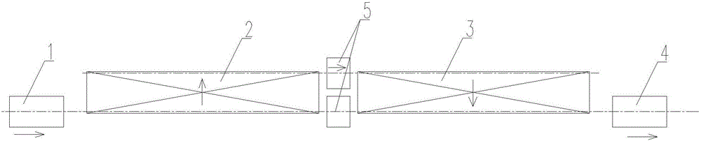 A rolling production line temperature control device process equipment