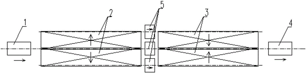 A rolling production line temperature control device process equipment