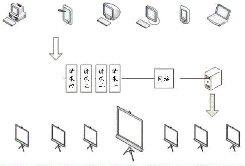 Freight market information management platform