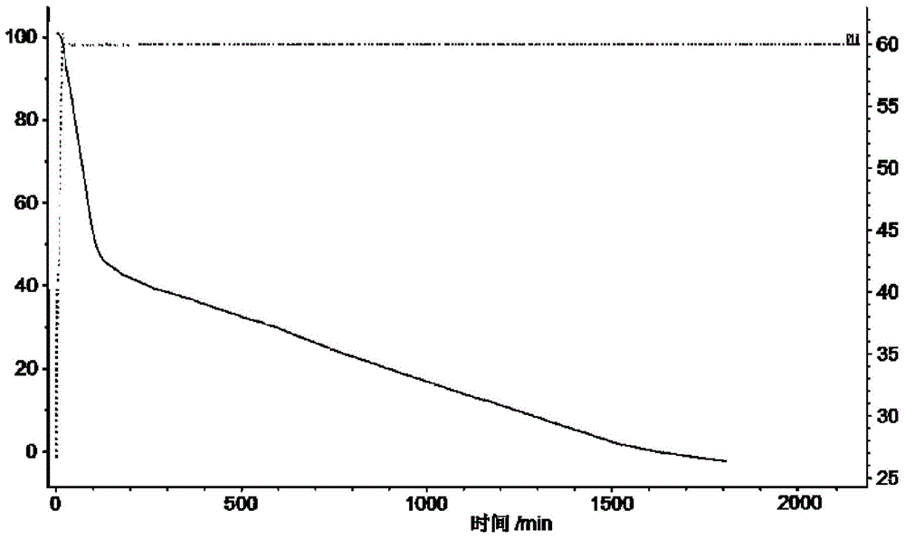 Composite material with gradient melting points, and applications thereof in reinforcing of excavation site antiques