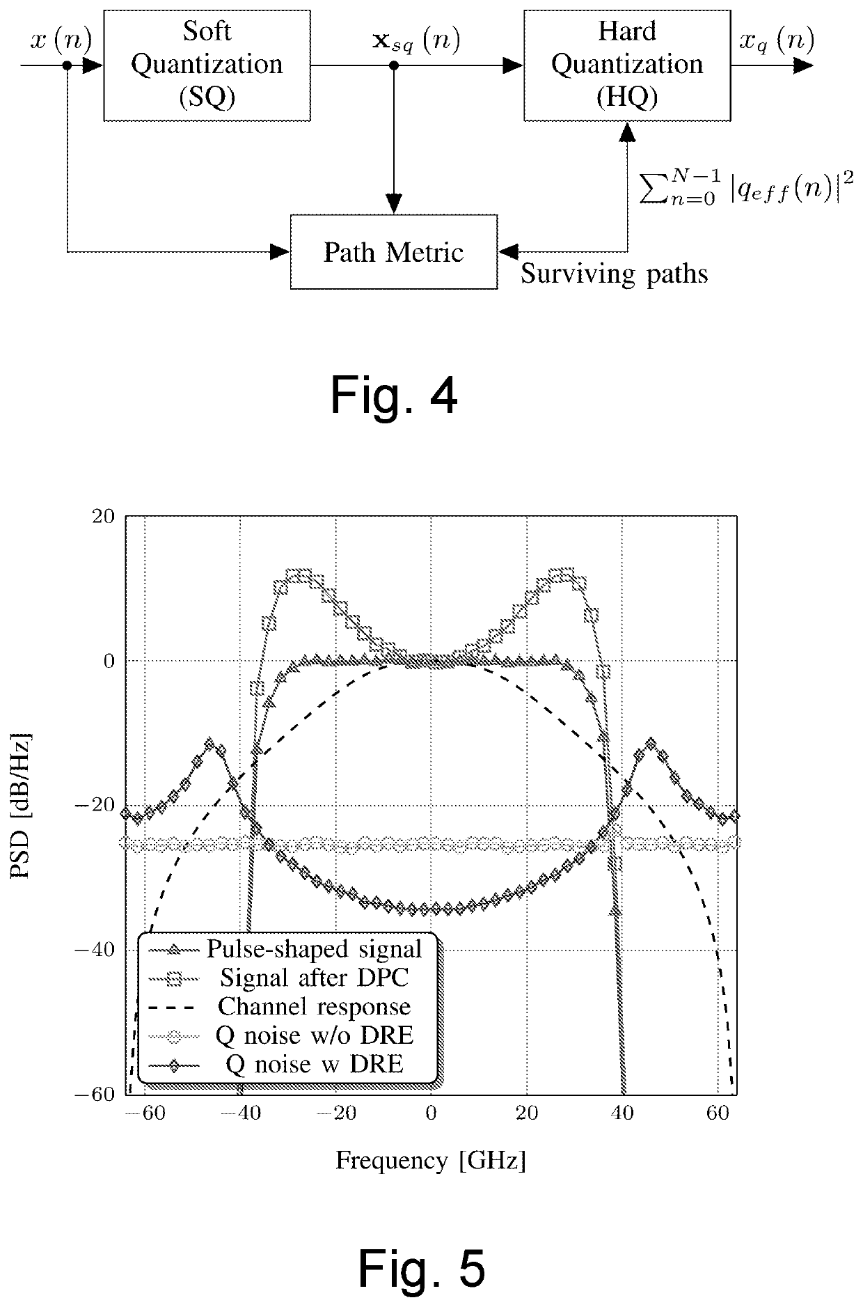 Digital resolution enhancement for high speed digital-to-analog converters