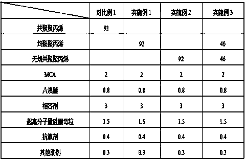 High-glossiness flame-retardant scratch-resistant polypropylene composition and preparation method thereof