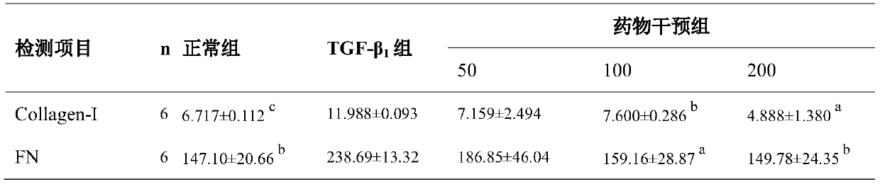 A kind of Cortex Moutan extract and its application in the preparation of medicines for preventing and treating pulmonary fibrosis