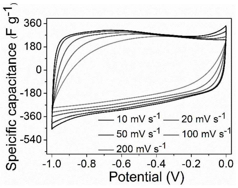 Two-dimensional carbon plate electrode material with uniform sub-nanopore distribution as well as preparation method and application of two-dimensional carbon plate electrode material