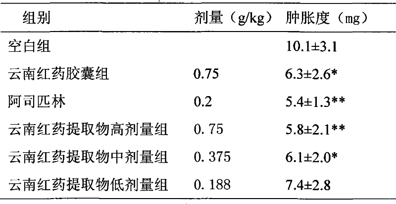 Yunnan hongyao extract and extracting method thereof and application