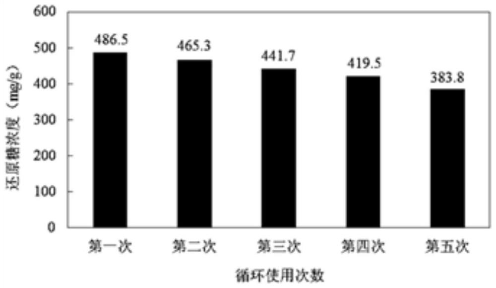 Vinasse-based solid acid catalyst as well as preparation method and application thereof