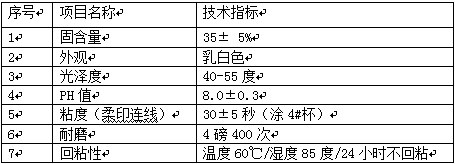 Highly conglutination resistant, high temperature resistant and environment-friendly water-based preprinting gloss oil and preparation method thereof