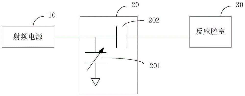 Method for Automatic Impedance Matching of Plasma Reaction Chamber