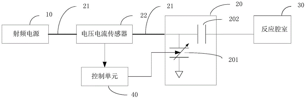 Method for Automatic Impedance Matching of Plasma Reaction Chamber