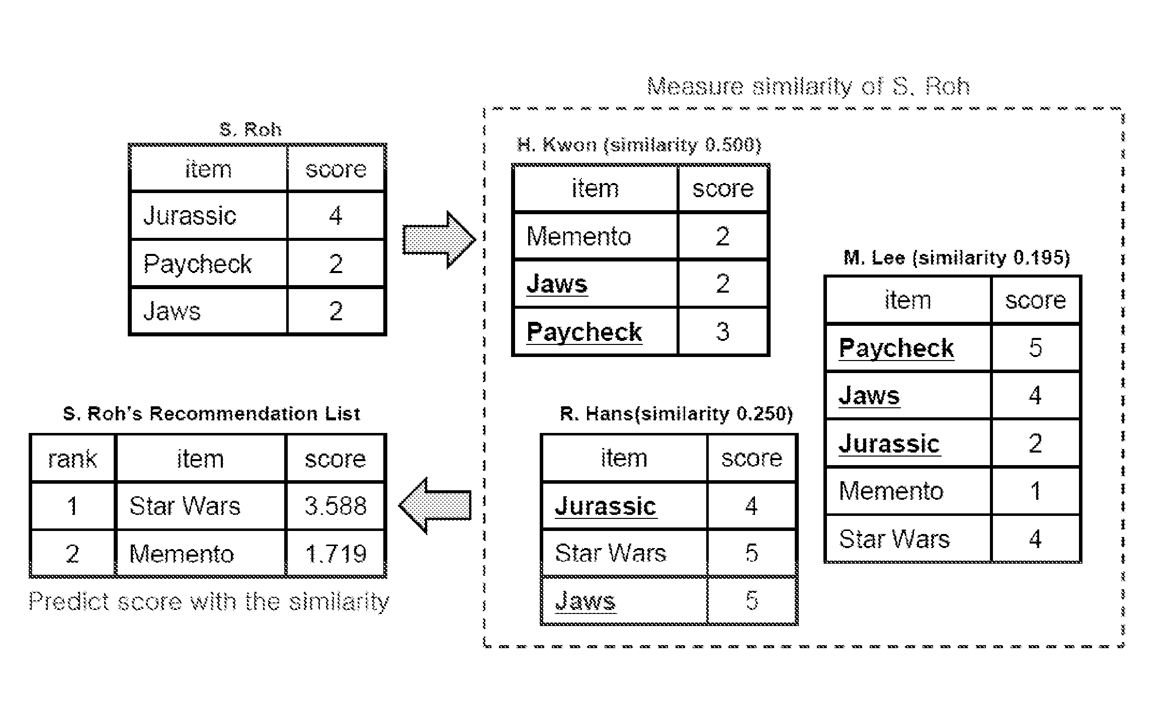 User-based collaborative filtering recommendation system and method for amending similarity using information entropy