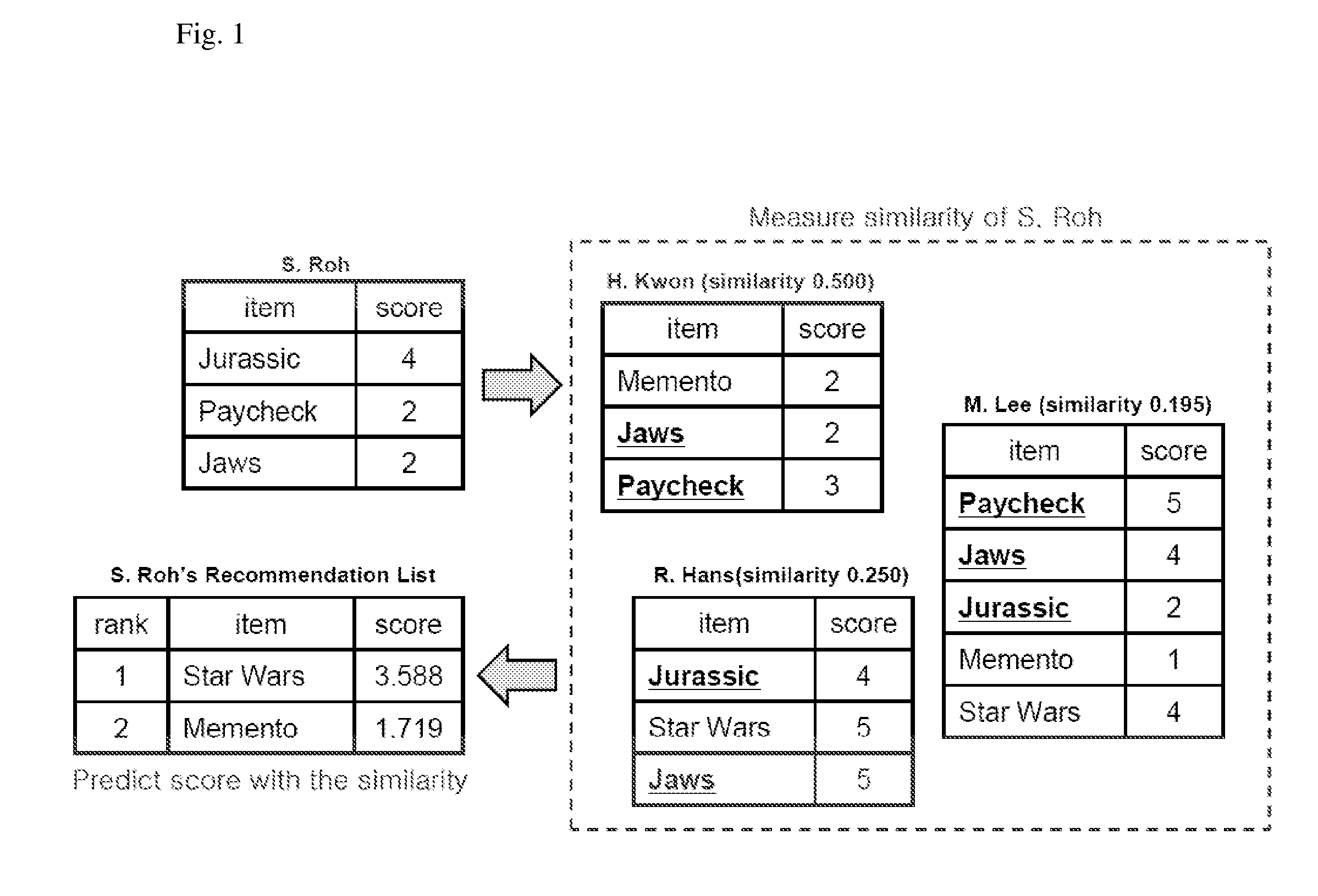 User-based collaborative filtering recommendation system and method for amending similarity using information entropy