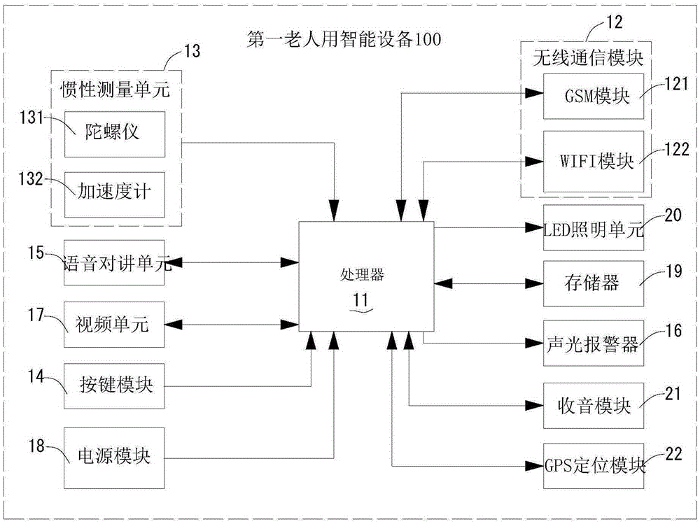 Elder monitoring, emergency treatment, communication and entertainment system