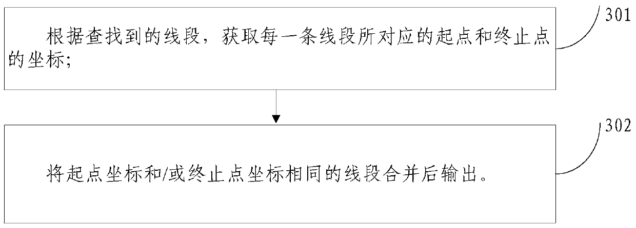 Linear element spatial index construction method and system and retrieval method and system thereof